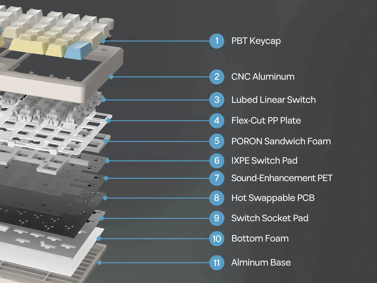 Review EPOMAKER Galaxy 100 Lite: Keyboard 'Thock' Sultan, Harga Masuk Akal?
